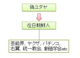 これが阿修羅に巣食う電通工作員 中川隆