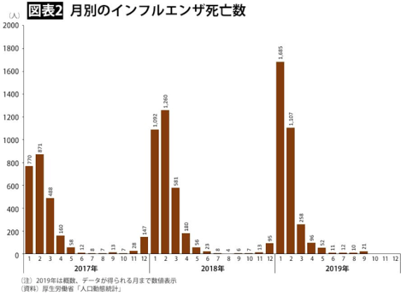 コロナの嘘がバレ始めてきた件 | 黄金の金玉を知らないか？