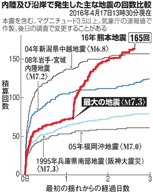 AS20160417002204_comm.jpg