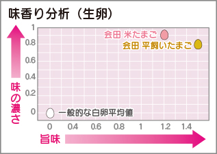aidatamago_graph1.jpg