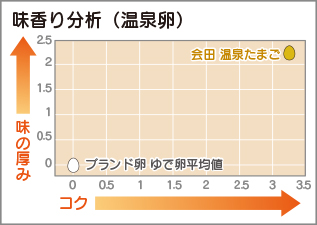 aidatamago_graph2.jpg