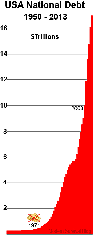 united-states-national-debt-1950-2013.jpg